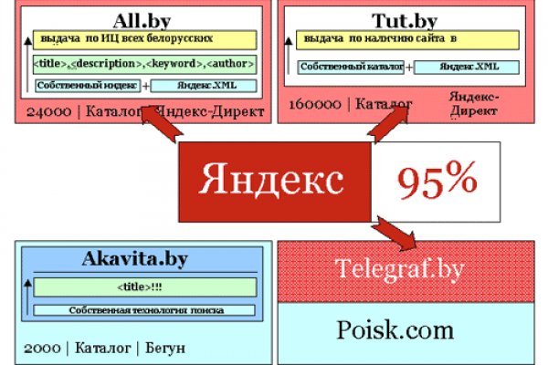 Кракен магазин kr2web in