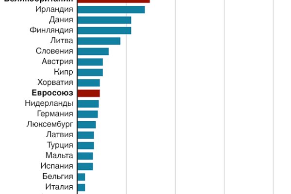 Кракен ссылка германия